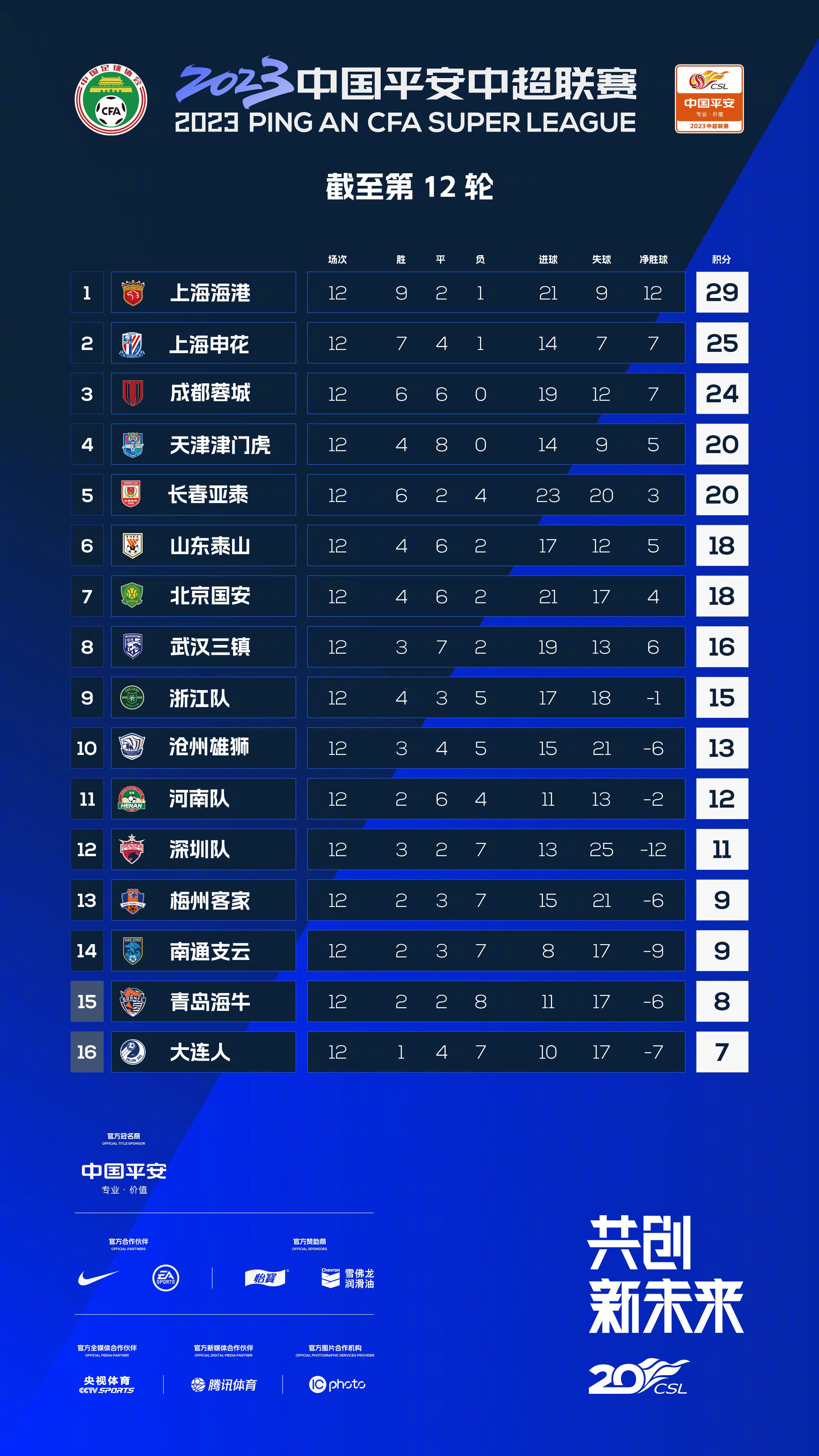 在10月8日尤文2-0击败都灵后，近7轮意甲尤文6胜1平，赢球的比赛均为1球小胜。